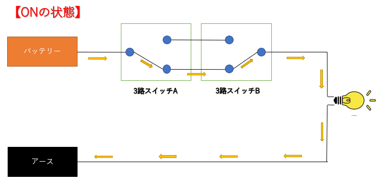3路スイッチON状態