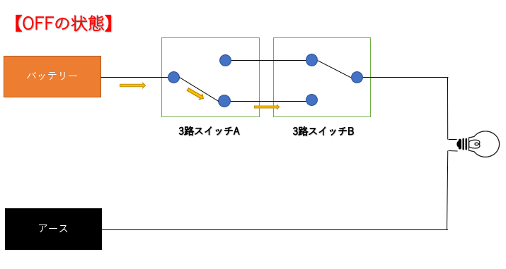 3路スイッチOff状態