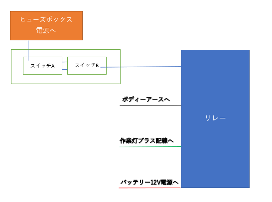 軽トラ荷台カスタム 作業灯を取付け作業効率を上げる 日本ライティングblog