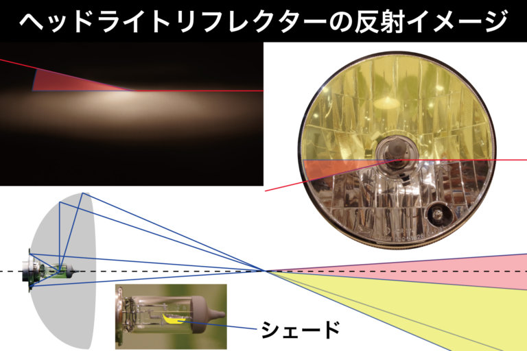 新入社員が調べてみた H4 Ledバルブでカットラインが出ている商品と出ていない商品の違い 日本ライティングblog