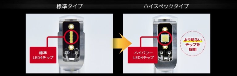 H11ヘッドライト・フォグランプをカスタムするときの注意点。LED・HID、今流行りの2色切り替えLEDについて | 日本ライティングBlog