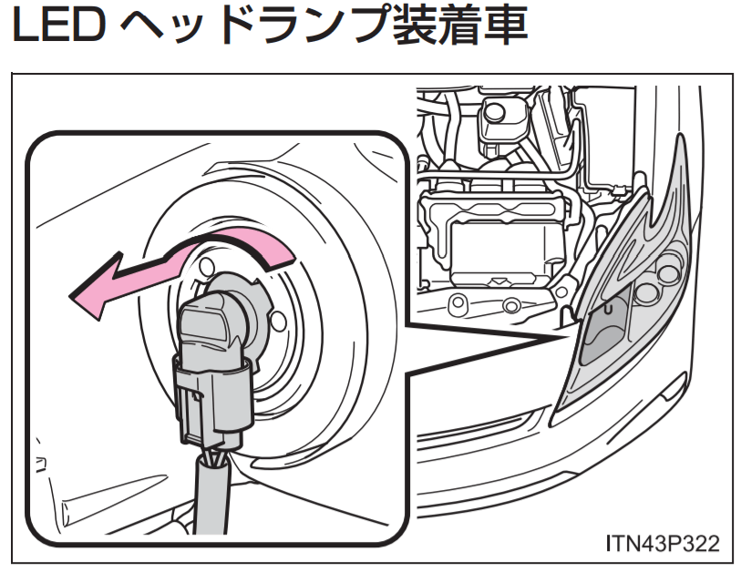 プリウスヘッドライトの進化とカスタム 日本ライティングBlog